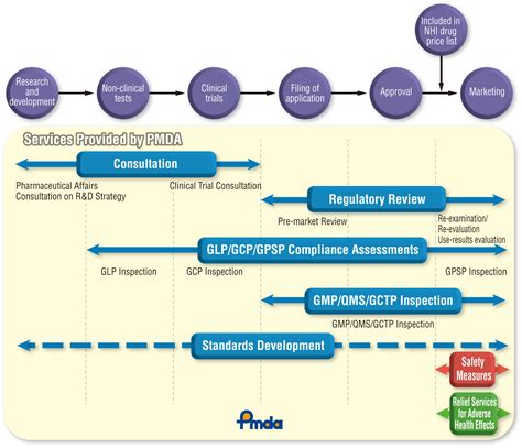 Transitioning from GCP to GMP for New Product  